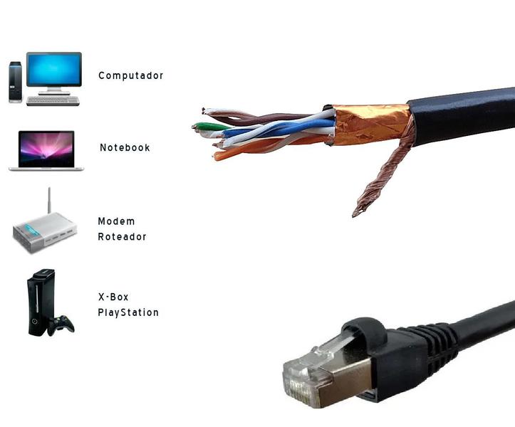 Cabo De Rede Blindado 5m Ethernet Rj45 Cat6 5 Metros Gigabit - Deko Imagem de Cabo De Rede Blindado 5m Ethernet Rj45 Cat6 5 Metros Gigabit