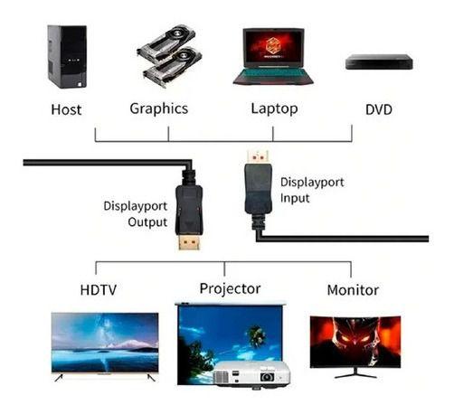 Imagem de Cabo Displayport 1.2 4k 144hz Adaptador Dp Blindado 1,8m 3 D