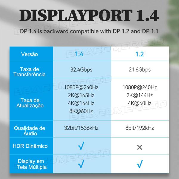 Imagem de Cabo Displayport 1.4 8k 240Hz 32Gbps G-Sync Feesync Gamer 1m