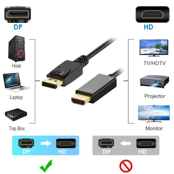 Imagem de Cabo Displayport Para Hdmi 1,80m Metros 4K 30Hz