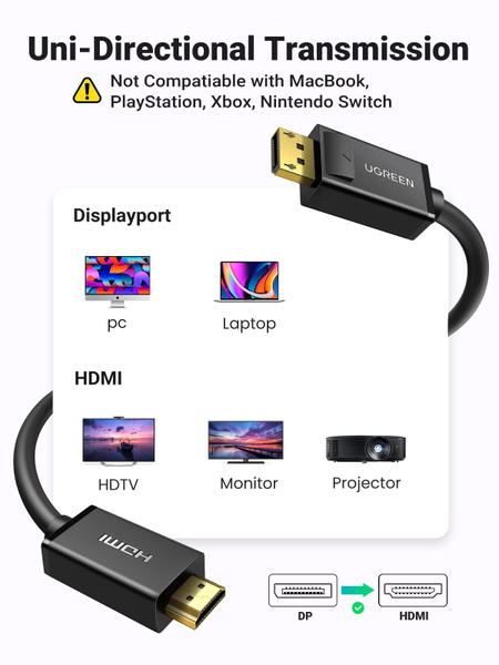 Imagem de Cabo Displayport para HDMI UGREEN 4K UHD 6FT para monitor HDTV