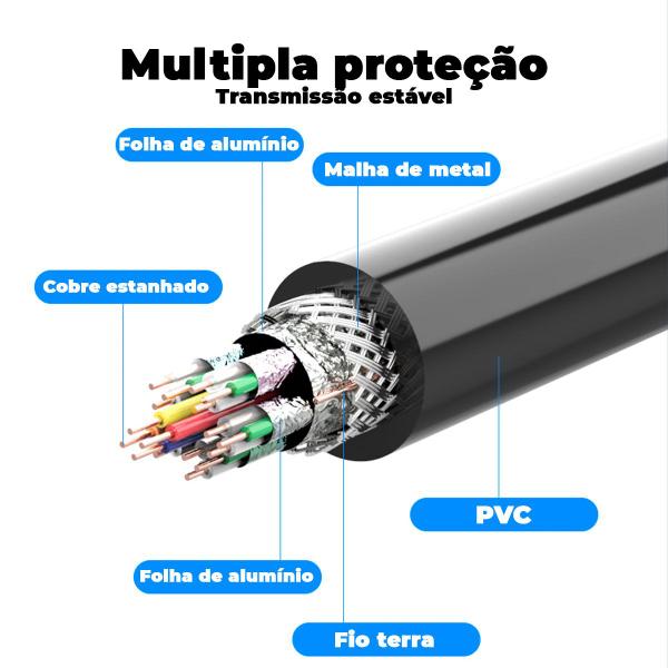 Imagem de Cabo Extensor Adaptador HDMI 2.0 4K Macho Femea 5m Vention