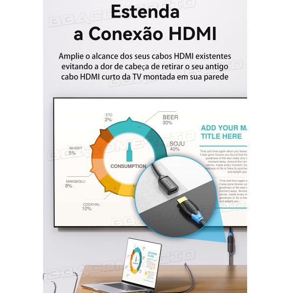 Imagem de Cabo Extensor HDMI 2.0 4K 60hz Hdr Monitor Vention 5 Metros