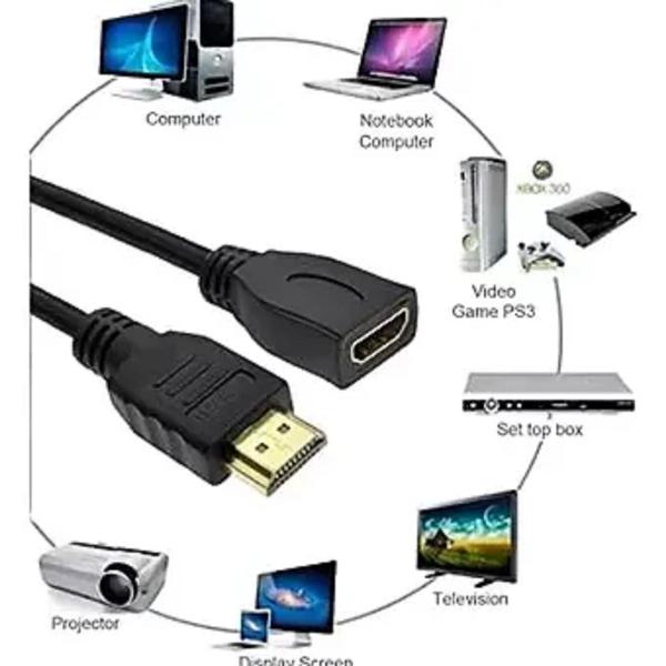 Imagem de Cabo Extensor HDMI Macho para HDMI Fêmea 20cm V1.4