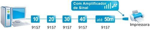 Imagem de Cabo Extensor Usb 10 Metros Com Amplificador De Sinal Comtac 9157