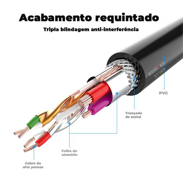 Imagem de Cabo Extensor USB 2.0 Extensao Pendrive Tv Pc 1m Vention