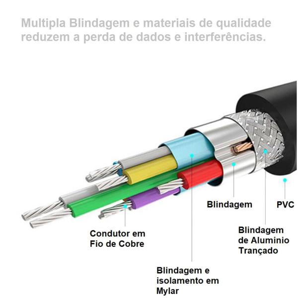 Imagem de Cabo Extensor USB Macho e Femea 3.0 3M 3 Metros M125