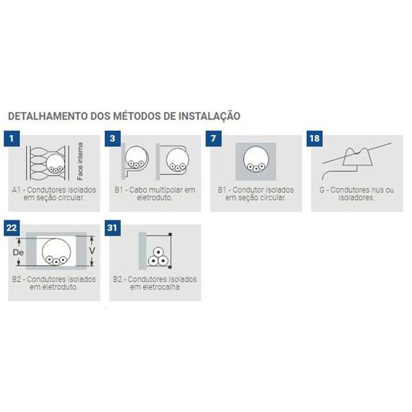 Imagem de Cabo Flexível 1,00Mm 750V Preto Rolo Com 100 Metros - Multimarcas