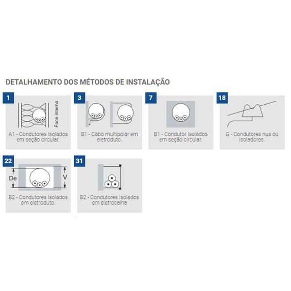 Cabo Flexível 1,50Mm 750V Branco Rolo Com 100 Metros - Multimarcas Imagem de Cabo Flexível 1,50Mm 750V Branco Rolo Com 100 Metros - Multimarcas
