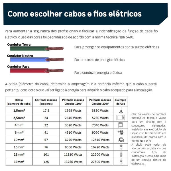 Imagem de Cabo Flexível 2,5mm Fio Elétrico 100m Cobre Megatron Cor Da Cobertura Preto