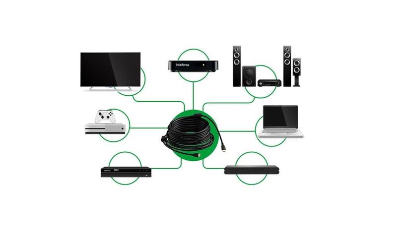 Cabo HDMI 10 Metros Intelbras Full HD 4K Ultra HD 1080p 3D Ps3 Ps4 Ps5 XBox Tv Imagem de Cabo HDMI 10 Metros Intelbras Full HD 4K Ultra HD 1080p 3D Ps3 Ps4 Ps5 XBox Tv