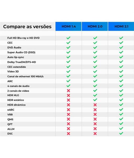 Imagem de Cabo Hdmi 2.0 4k Hdtv 3m Blindado Video Game Notebook Tv 