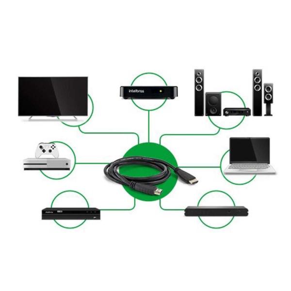Cabo Hdmi 2.0 Suporte A Resolução 4k 1.5m Ch 2015 Intelbras Imagem de Cabo Hdmi 2.0 Suporte A Resolução 4k 1.5m Ch 2015 Intelbras