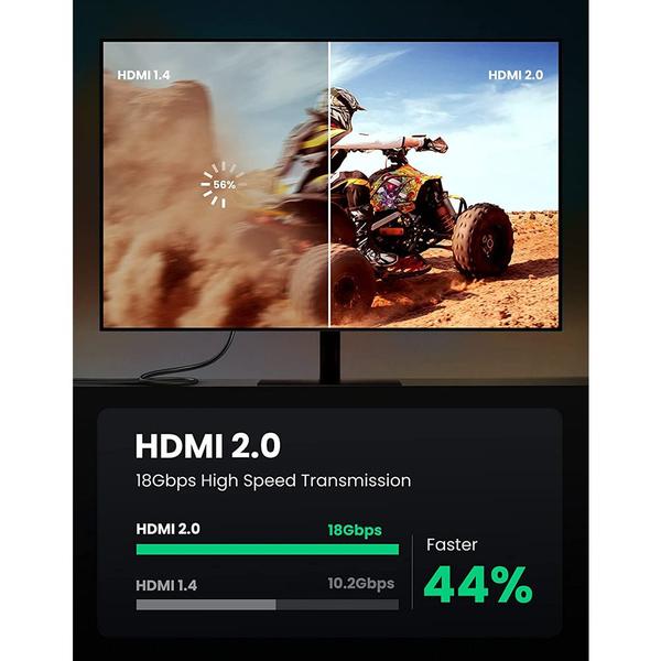 Imagem de Cabo Hdmi 2.0 Ugreen Macho/Macho 2 Metros Suporta Resolução 4K 