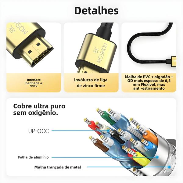 Imagem de Cabo HDMI 2.1 48Gbps - 8K@60Hz e 4K@120Hz com eARC e HDR10+ - Divisor para PS5 e TV Box