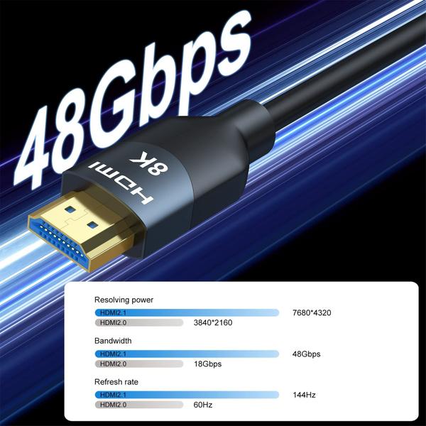 Imagem de Cabo HDMI 2.1 RyzzRooa 8K 6FT, pacote com 5, HDMI de alta velocidade, 48 Gbps