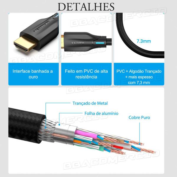 Imagem de Cabo Hdmi 2.1 Vention 8k 4k Ultra Speed 48gb Pc Gamer 2Metro