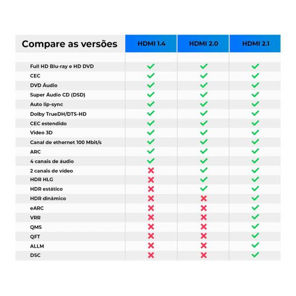 Imagem de Cabo Hdmi 5 Metros Tv Compativel Ps5 Xbox Alta Resolução Hd