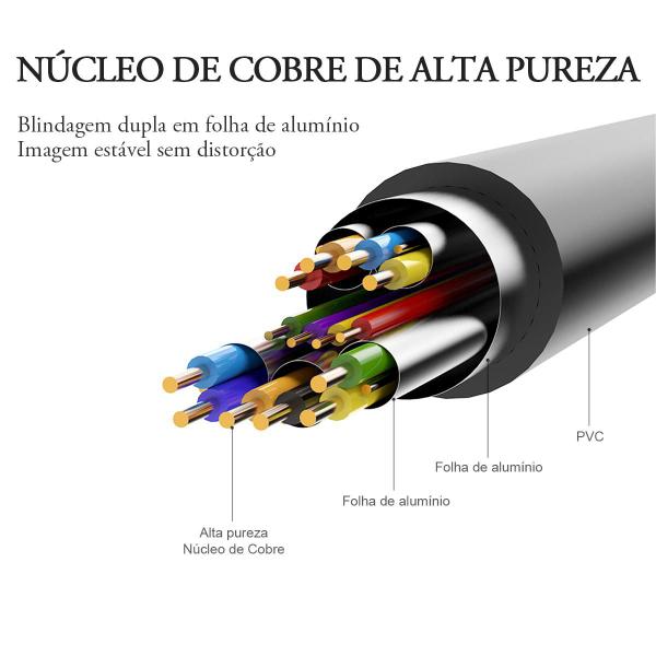 Cabo Hdmi/dvi-d Premium Plug Banhado A Ouro 1 Metro Vention Imagem de Cabo Hdmi/dvi-d Premium Plug Banhado A Ouro 1 Metro Vention