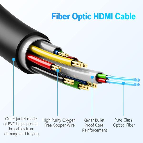 Imagem de Cabo HDMI EVAIO Fibra Óptica 30m HDMI 2.0 18Gbps 4K @60Hz HDR10