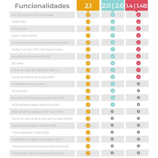 Cabo HDMI Flat 2.0 - 5 Metros - CIRILO CABOS Imagem de Cabo HDMI Flat 2.0 - 5 Metros