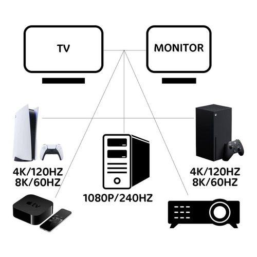 Imagem de Cabo Hdmi Flex Premium Preto 2.0v 4k 3 Metros