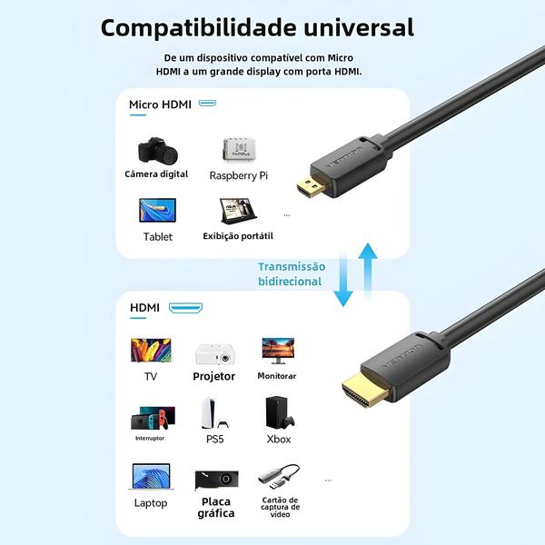 Imagem de Cabo HDMI Mini 4K Macho para Macho Vention - Compatível com GoPro, Sony, Tablets