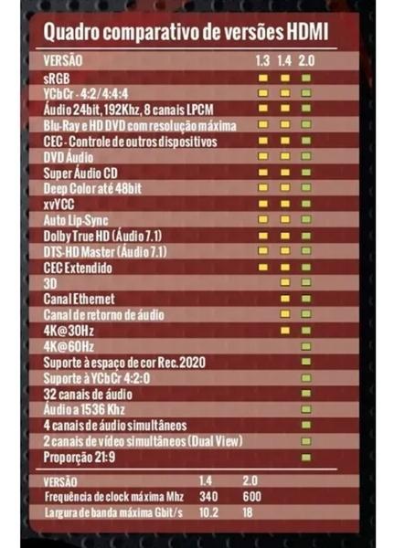 Imagem de Cabo Hdmi Premium 2.0 4k Hdr 19p Ultra C/ Filtro - 5 Metros