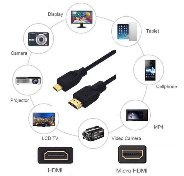 Imagem de Cabo Hdmi X Micro-Hdmi 2.0 4K Ultra Hd Alta Velocidade 30Cm