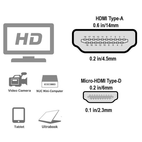 Imagem de Cabo Hdmi X Micro-Hdmi 2.0 4K Ultra Hdr Filtro Anti Ruído