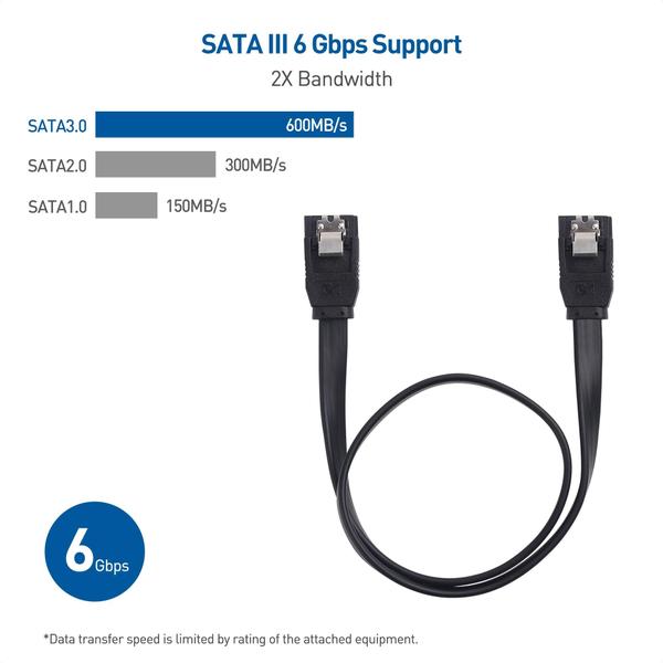 Imagem de Cabo importa 3 pacotes SATA III 6,0 Gbps SATA Cabo 18 polegadas (cabo SATA para SSD, Cabo SATA SSD, SATA 3 Cabos) Preto