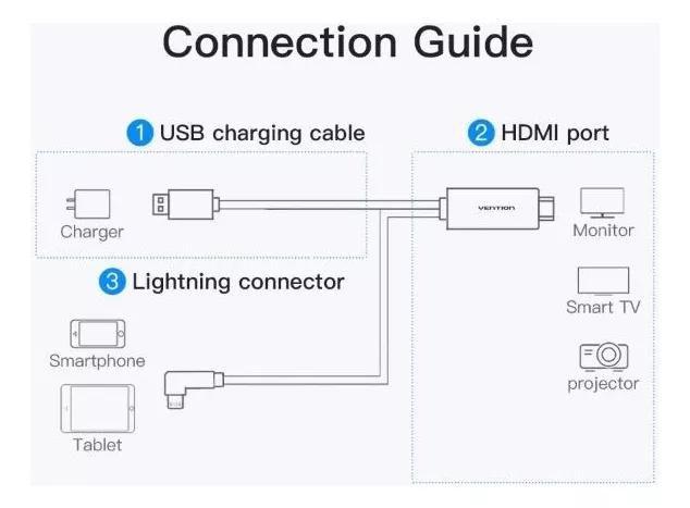 Imagem de Cabo Lightning Hdtv Hdmi Adaptador Para espelhar na tv Com Usb 2m