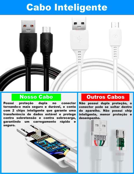 Imagem de Cabo Micro USB - V8 1m + Carregador Fonte Tomada 2 USB 5.1A Ultra Rápido Resistente - Dados E Caga