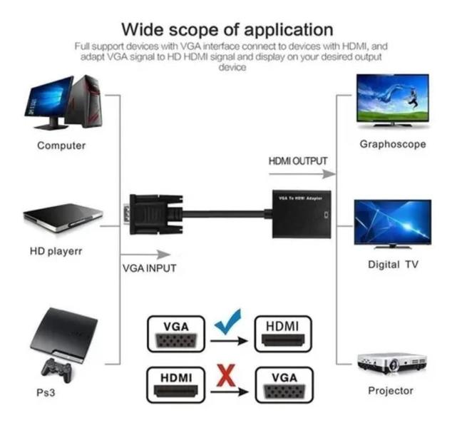 Imagem de Cabo Mini Convesor Vga Para Hdmi Com Áudio E Vídeo Full Hd