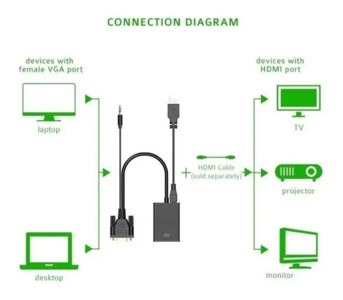 Imagem de Cabo Mini Convesor Vga Para Hdmi Com Áudio E Vídeo Full Hd