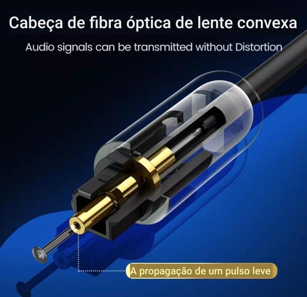 Imagem de Cabo Óptico Áudio Digital Toslink Spdif Fibra Ótica 2 Metros