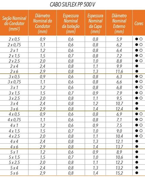 Cabo PP Flexível 3x2,5mm 1kv 50Metros Sil - Sil Imagem de Cabo PP Flexível 3x2,5mm 1kv 50Metros Sil