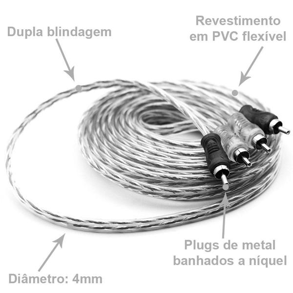 Imagem de Cabo RCA 5 Metros Dupla Blindagem Injetado Preto 4mm