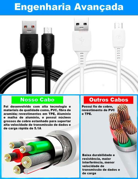 Imagem de Cabo Tipo C Usb 1m + Carregador Fonte Tomada Com 2 USB 5.1A Ultra Rápido Resistente - Dados e Carga