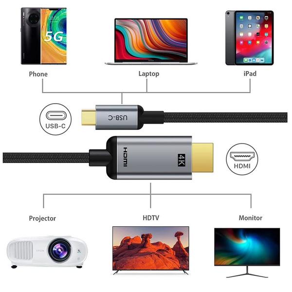 Imagem de Cabo USB-C Para HDMI 4K 30Hz 2 Metros Thunderbolt 3 HDMI 4K