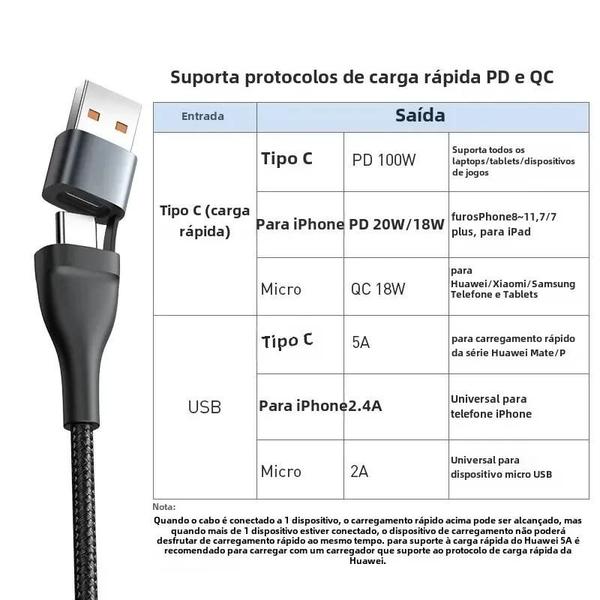 Imagem de Cabo USB Tipo C 3 em 1 (100W) - Carregador para iPhone, Samsung, Xiaomi e Macbook