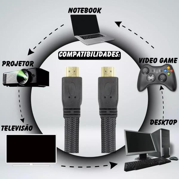 Imagem de Cabos Hdmi 10 Metros  Hd Video Games Home Tv