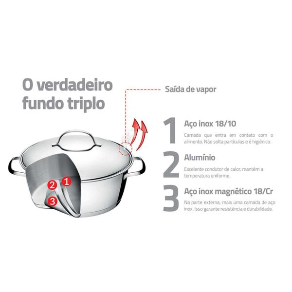 Imagem de Caçarola Funda Tramontina Allegra em Aço Inox com Fundo Triplo 18 cm 2,2 L