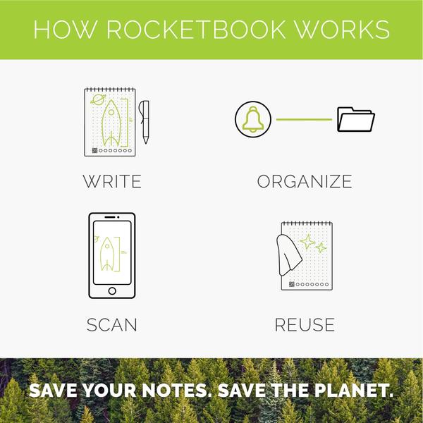 Imagem de Caderno Inteligente Rocketbook Orbit Executive - Reutilizável e Forrado