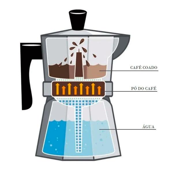Cafeteira Expresso tipo Italiana 6 Xícaras Alumínio - Hauskraft Imagem de Cafeteira Expresso tipo Italiana 6 Xícaras Alumínio
