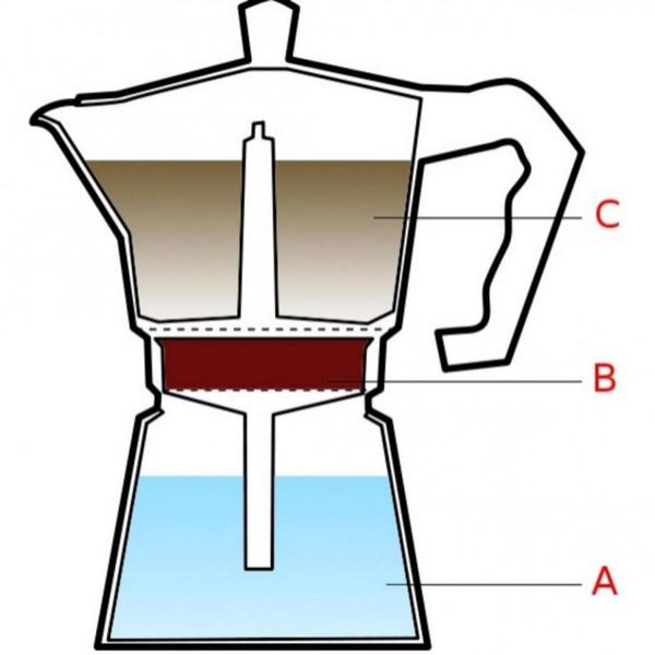 Imagem de Cafeteira Italiana 300 Ml em Aluminio Cor Preta Serve 6 Xicaras  Clink