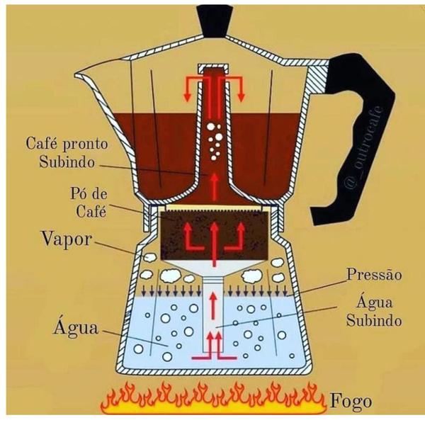 Imagem de Cafeteira Italiana 320ml Café Expresso Manual Com Filtro 6xc