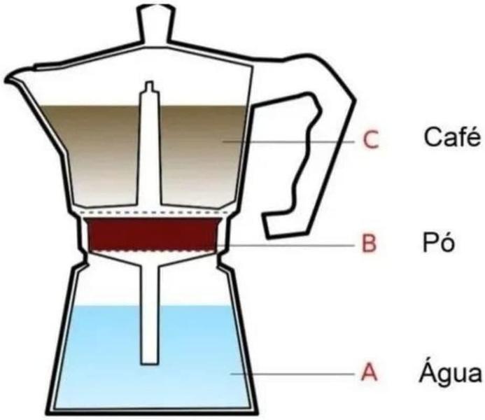 Imagem de Cafeteira Italiana 6 Xícaras Café Chaleira Aluminio Preta