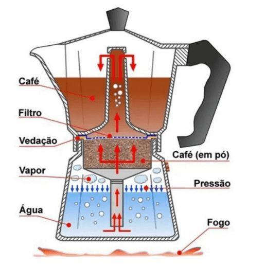 Cafeteira Italiana 6 Xícaras Café Expresso Alumínio Preto 300 Ml - K Magazine Store Imagem de Cafeteira Italiana 6 Xícaras Café Expresso Alumínio Preto 300 Ml