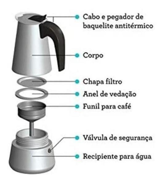 Cafeteira Italiana 6 Xícaras - Shopbr Imagem de Cafeteira Italiana 6 Xícaras